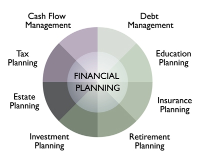 wealth management finance